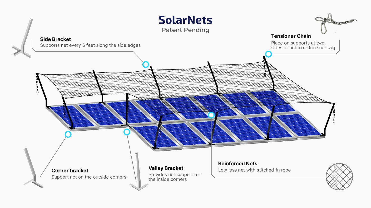 Solarnets Diagram